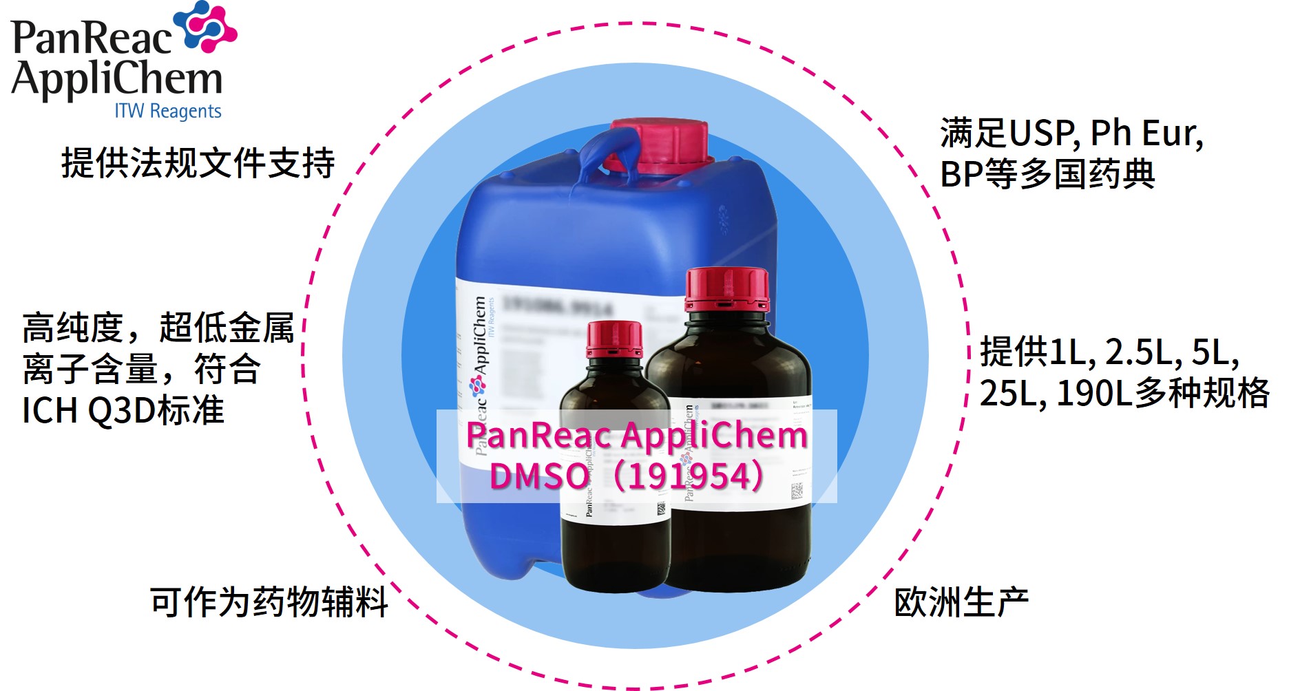 Applichem藥典級二甲基亞砜DMSO，萬能溶劑的卓越之選